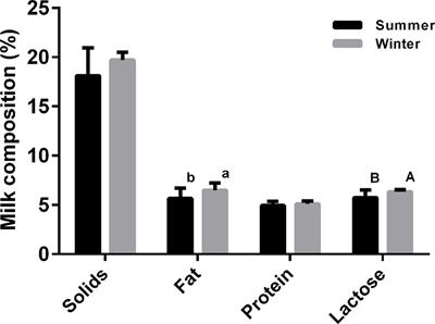 Emerging Roles of Heat-Induced circRNAs Related to Lactogenesis in Lactating Sows